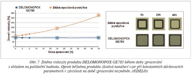 obr. 7